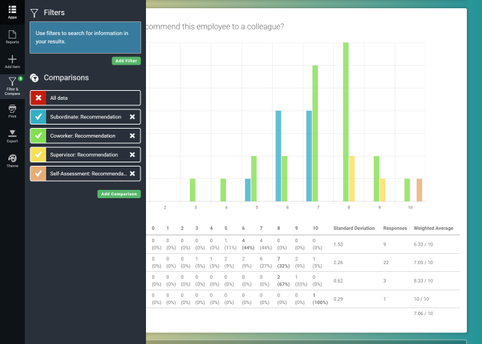 360 Feedback Reports With Cross tabulation