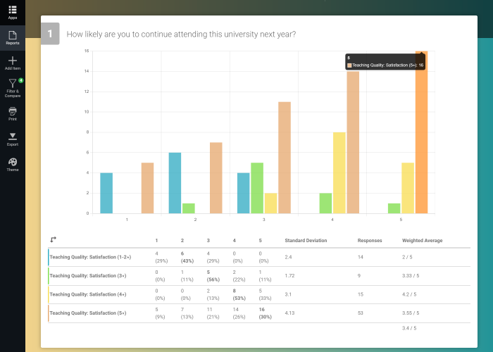 Education Survey Reports With Segmentation and Cross tabulation