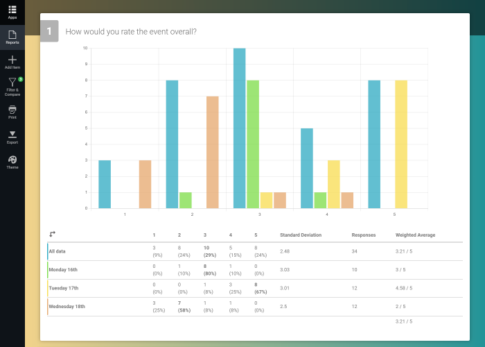 Filter and Compare Event Survey Data