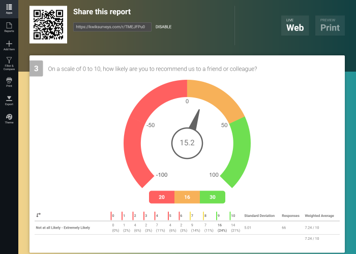 Net Promoter Score Chart