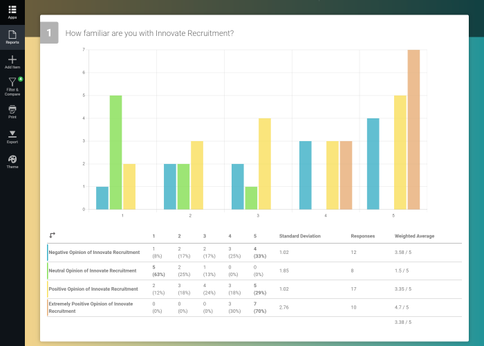 Powerful Reports for Survey Audience Panels