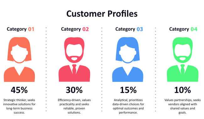 Buyer Personas That Help You Learn About Customers